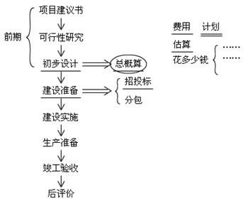 水利工程建設(shè)程序