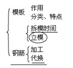 接縫止水施工