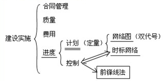 水利工程建設(shè)程序