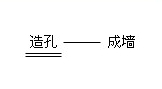 防滲墻分類及質(zhì)量檢測方法