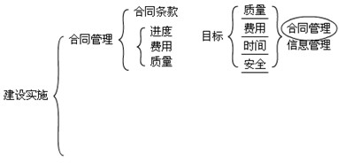 水利工程建設(shè)程序