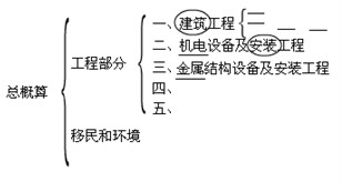 單價分析表