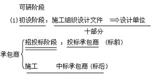 水利水電工程施工組織設(shè)計文件
