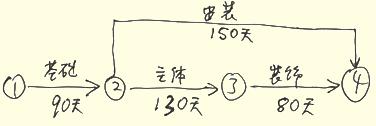 2012一級建造師建筑工程專業(yè)課程講義