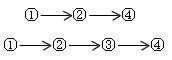 2012一級建造師建筑工程專業(yè)課程講義