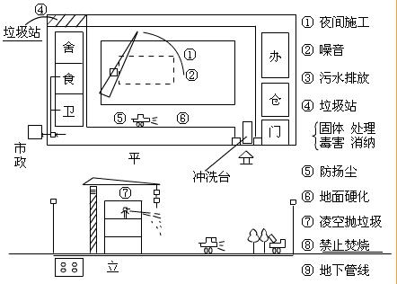 建筑