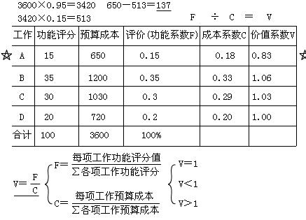 建筑