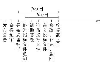 中華人民共和國(guó)招標(biāo)投標(biāo)法
