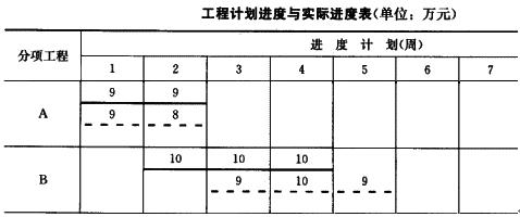 建筑