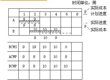 建筑