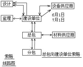 建筑