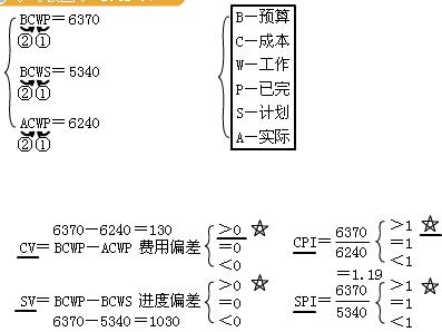 建筑