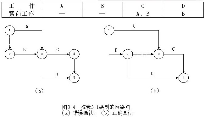 網(wǎng)絡(luò)圖