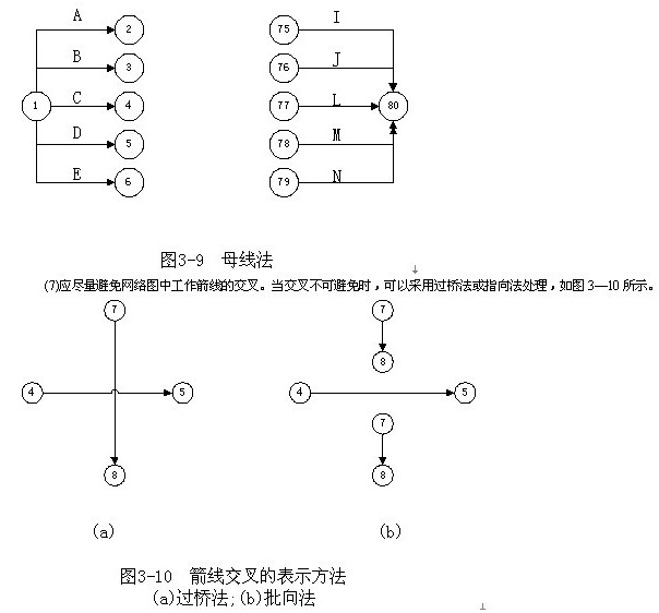 網(wǎng)絡(luò)圖