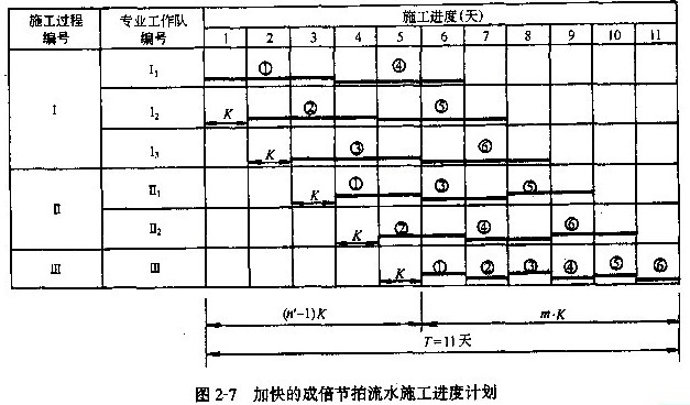 分部工程流水施工計(jì)劃