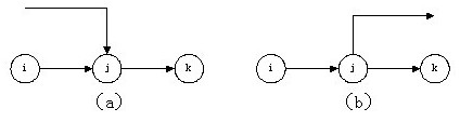 網(wǎng)絡(luò)圖