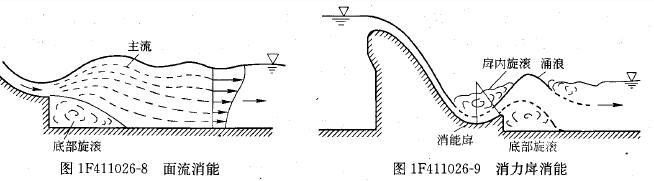 2012一級建造師《水利水電》知識點(diǎn)總結(jié)（2）