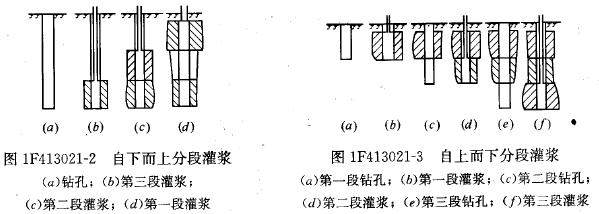 自上而下分段灌漿法