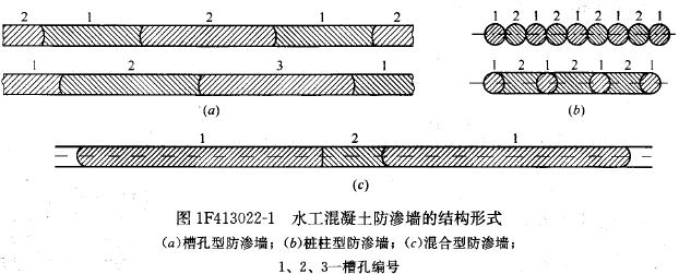 按墻體結(jié)構(gòu)形式分類