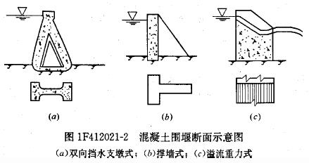 混凝土圍堰