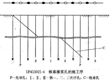 灌漿方法