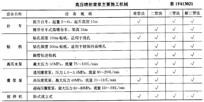 機具和設備