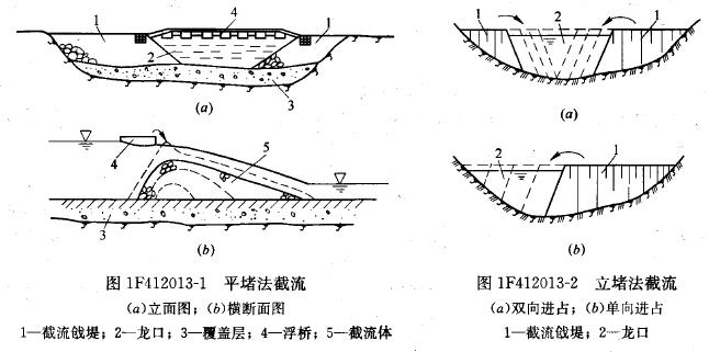 立堵