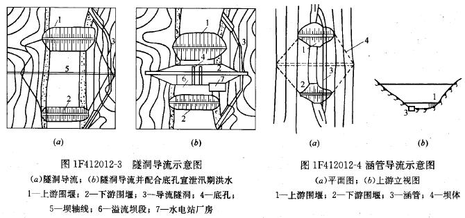 涵管導(dǎo)流
