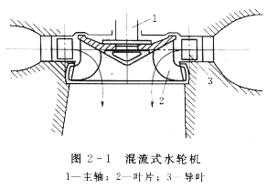 水輪機(jī)