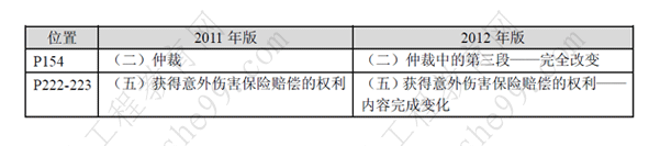 一級建造師《法規(guī)及相關知識》考試新舊教材對比（11、12年）