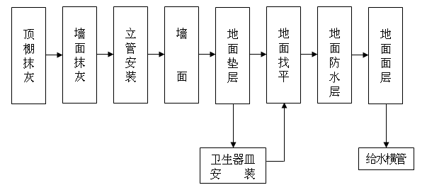 l(wi)gbʩ