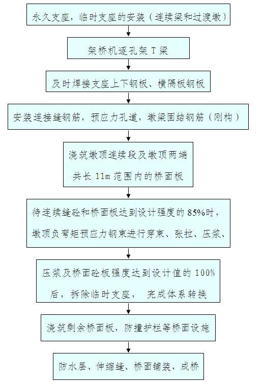 Ⱥ(jin)֧Bm(x)Bm(x)(gu)Tʩˇ̈D