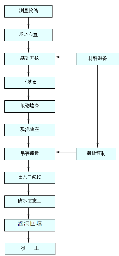 w庭ʩˇ̈DA(y)Ƶb