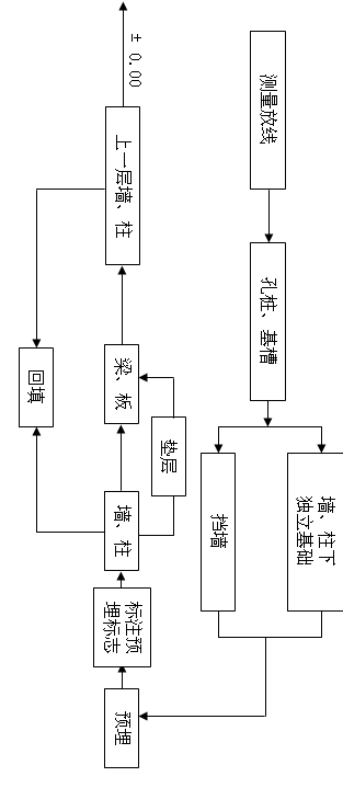 0.00½Yʩ