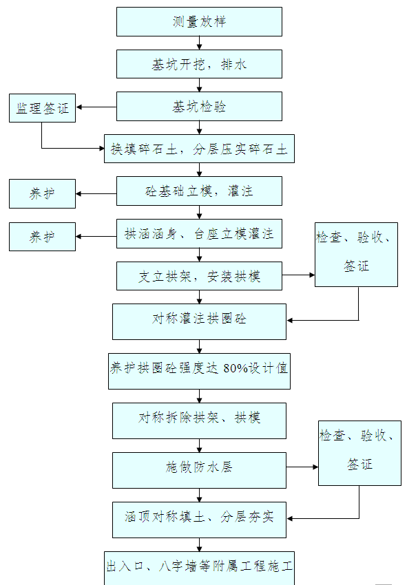 䓽ʩˇ̈D