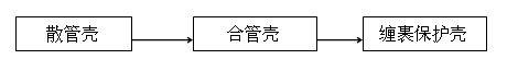 ܵعˇ̈D