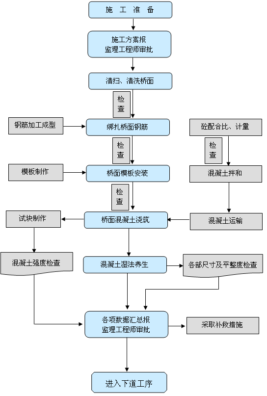 湤ʩˇD