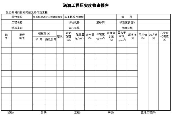 壓實(shí)度實(shí)驗(yàn)報(bào)告表