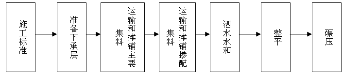 路面基層交底