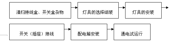  늚߼䰲bʩˇD