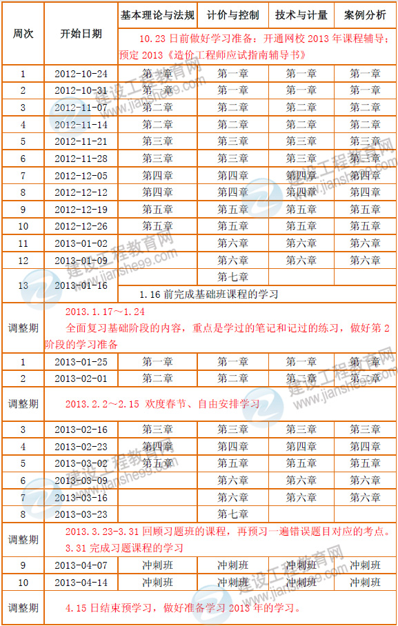 2013年注冊造價工程師考試預(yù)學(xué)習(xí)計劃表