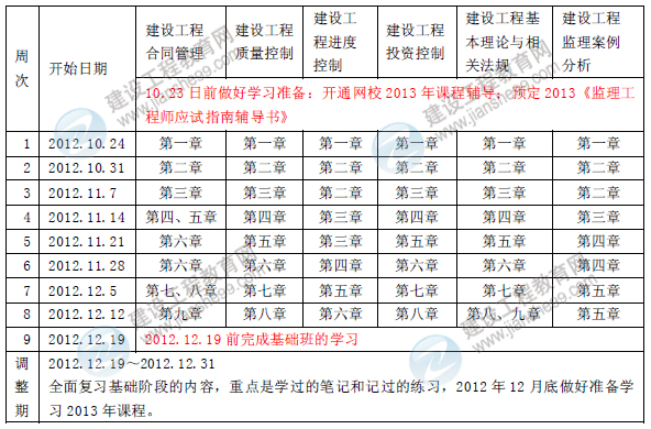 2013年注冊監(jiān)理工程師考試預(yù)習計劃表