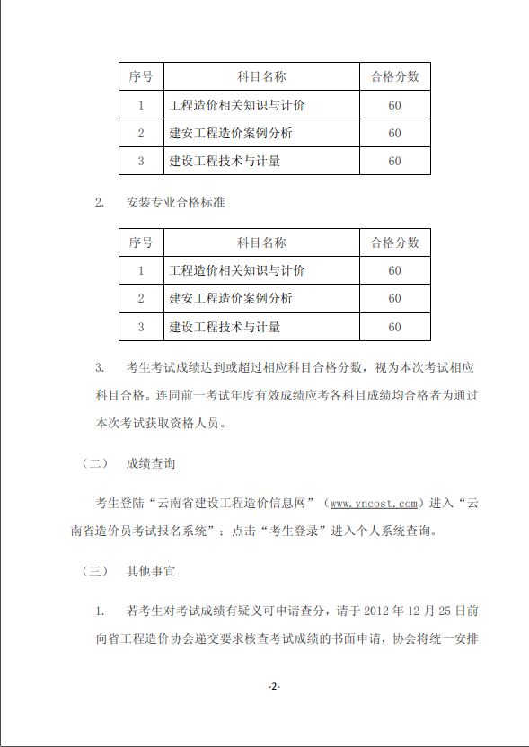 2012年云南省造價(jià)員考試成績(jī)合格標(biāo)準(zhǔn)和辦理證章的通知