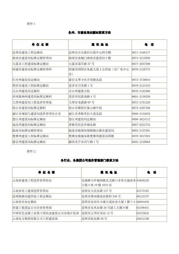 2012年云南省造價(jià)員考試成績(jī)合格標(biāo)準(zhǔn)和辦理證章的通知