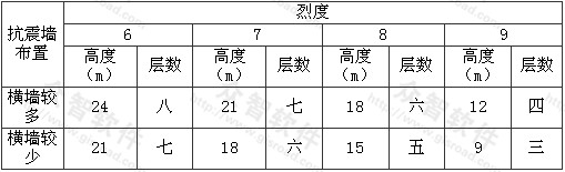 構(gòu)造柱