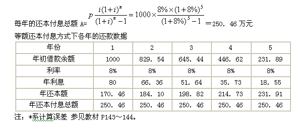 2011年造價工程師考試《建設(shè)工程計價》試題單選題第34題
