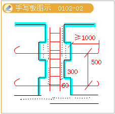 2012年造價工程師考試《技術與計量（建筑）》試題單選題第32題