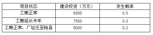 2012年咨詢工程師考試《項(xiàng)目決策分析與評價(jià)》試題單選題第60題