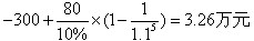 2011年房地產(chǎn)估價師《理論與方法》試題判斷題第10題