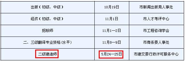 2014年天津二級(jí)建造師考試時(shí)間為：5月24、25日